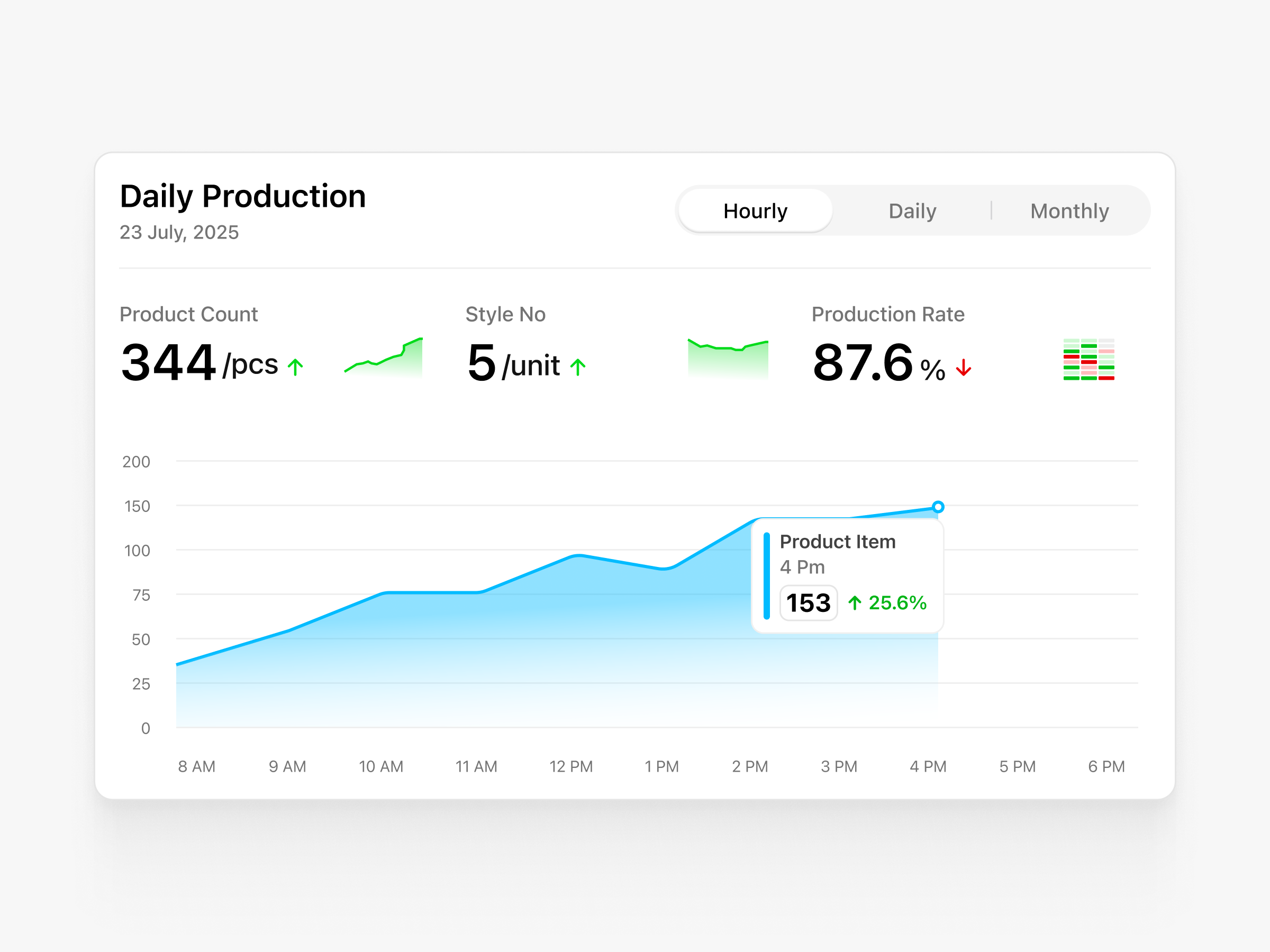 Production Widget - SaaS Web Design, UI/UX chart clean design product design production saas saas web app ui widget