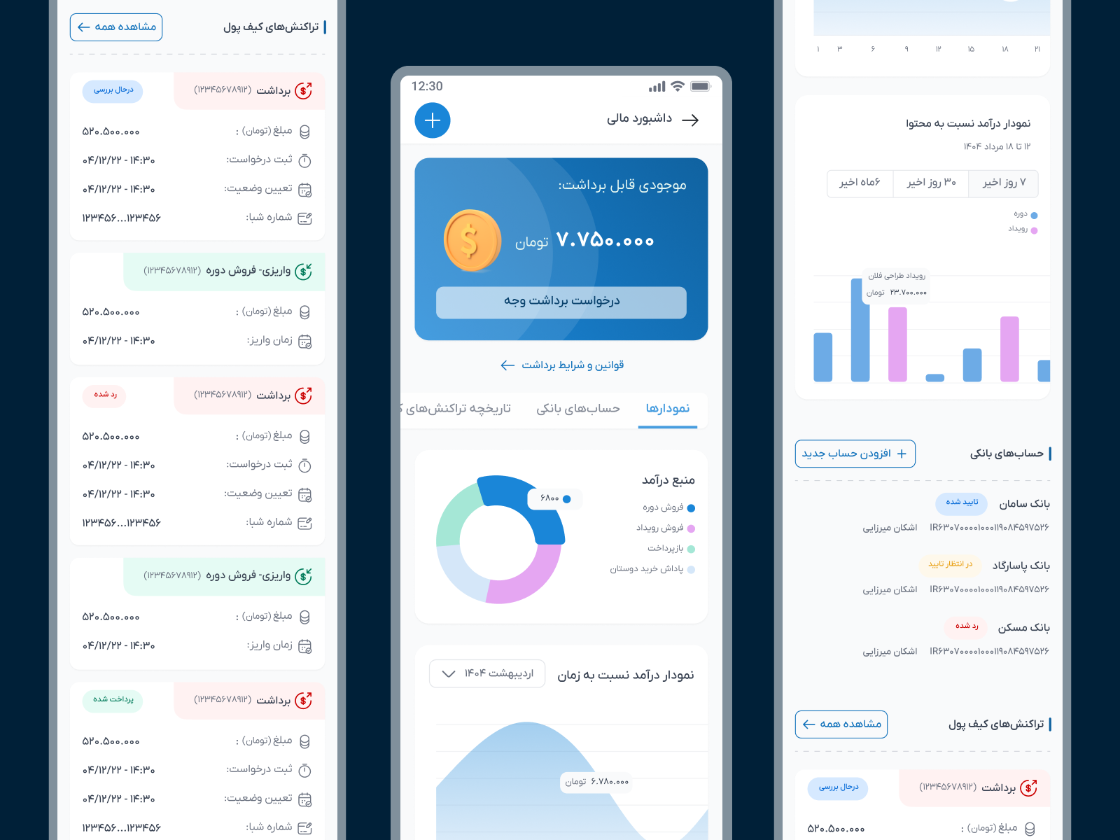 Financial dashboard for Teachers dashboard education ui ux
