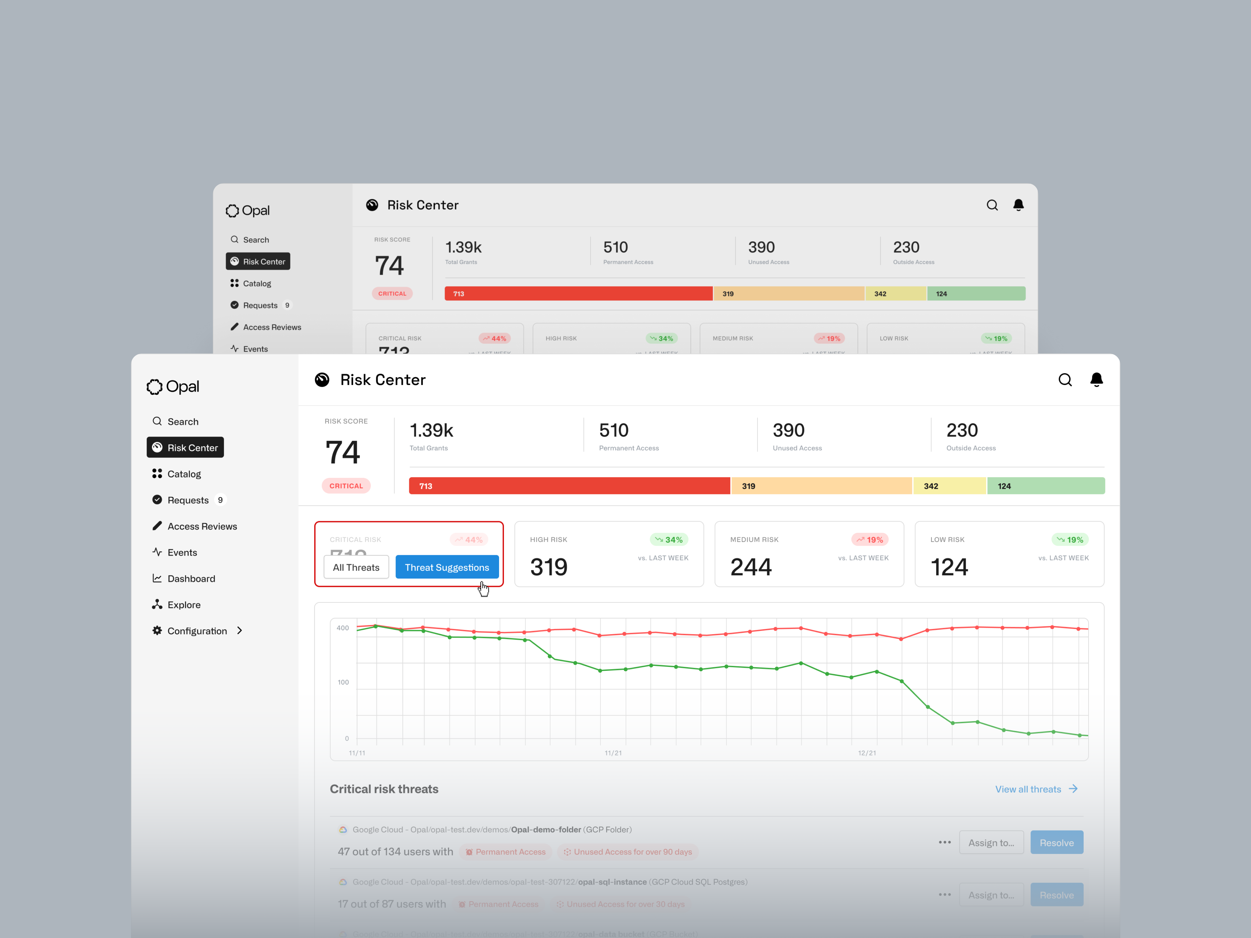 Example of Access Management  Automation Dashboard