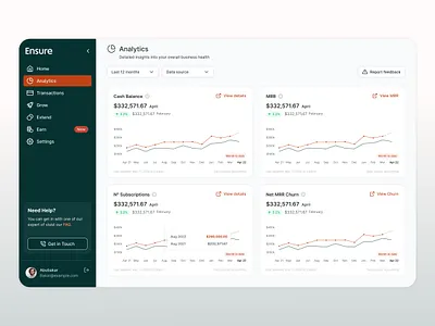 Business Analytics Dashboard – SaaS UI/UX Design analytics app business dashboard design earning expenses finance fintech graph management portal report saas transactions trending ui ux web