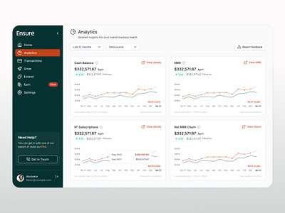 Business Analytics Dashboard – SaaS UI/UX Design analytics app business dashboard design earning expenses finance fintech graph management portal report saas transactions trending ui ux web
