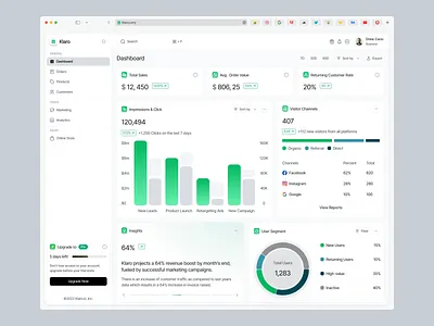 Klaro - Sales Marketing Dashboard card charts clean component dashboard design marketing campaigns marketing dashboard minimal product product design saas saas dashboard sales marketing sales marketing dashboard ui uiux ux web app