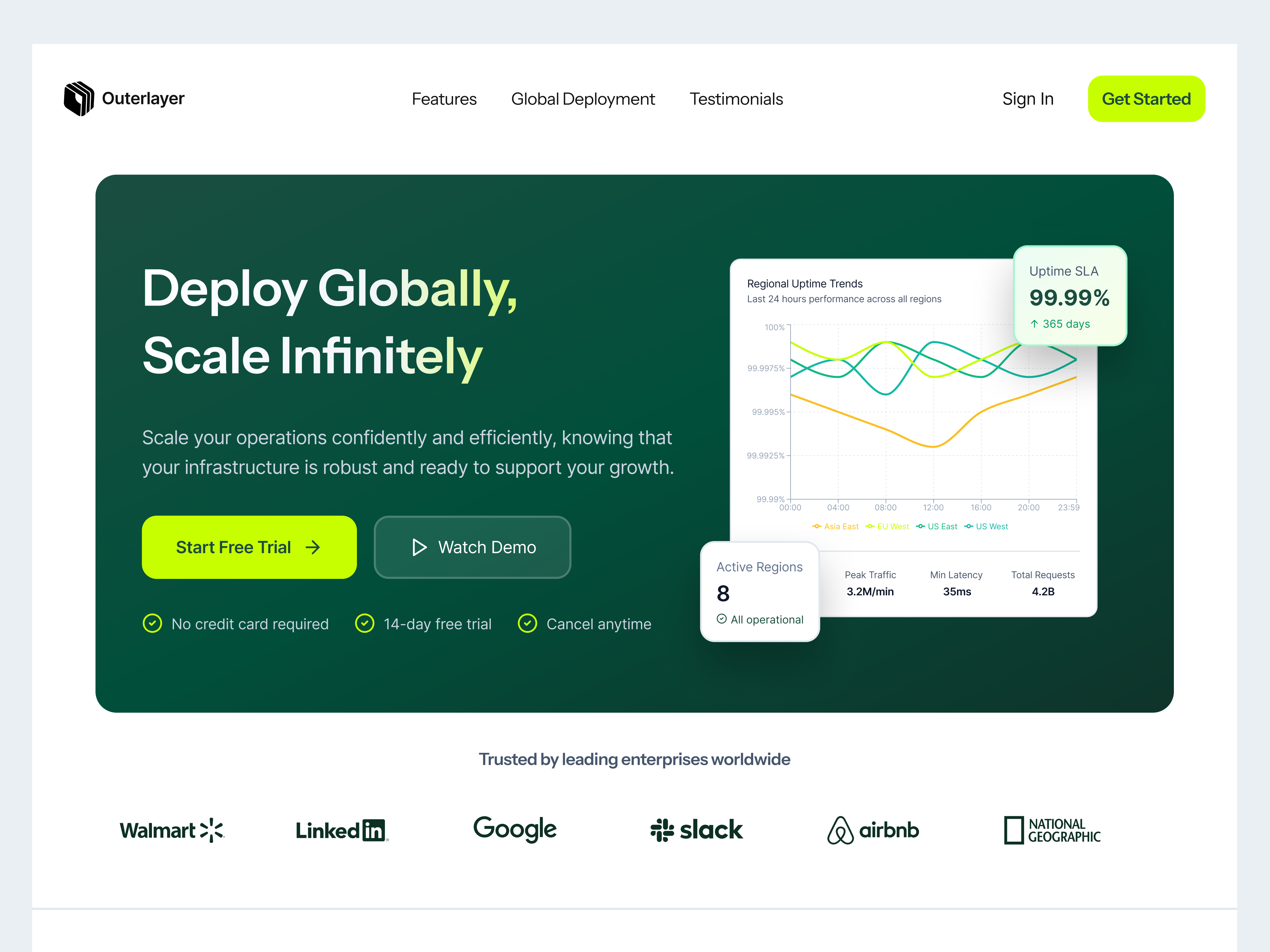 Example of Landing Page Design In Figma Responsive