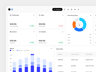 CRM Dashboard - Sales management analytics chart clean dashboard client management crm crm dashboard crm dashboard design crm system management product design sales sales analytics sales dashboard ui ux web app web design website