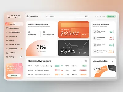 Web3 Protocol Operations SaaS Dashboard — Overview dashboard saas ui web3 web3 design