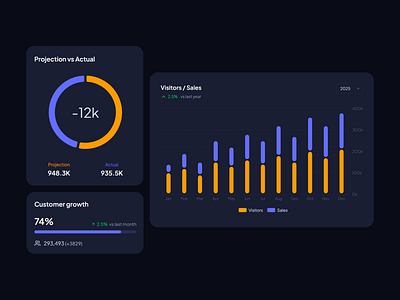 Raven Admin - Ecommerce Dashboard Cards Dark UI admin dashboard admin dashboard ui analytics cards dark analytics dark cards dark charts ui dark ui ecommerce admin cards ecommerce admin ui ecommerce dashboard ecommerce ui cards