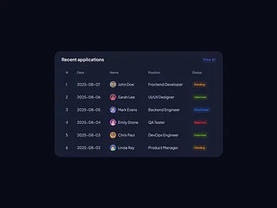 Raven Admin - Recent Jobs Applications Card - Dark UI admin dark admin dashboard ui dark cards dark ui job applications card job board ui jobs admin dashboard jobs ui