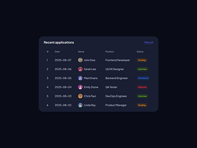 Raven Admin - Recent Jobs Applications Card - Dark UI admin dark admin dashboard ui dark cards dark ui job applications card job board ui jobs admin dashboard jobs ui