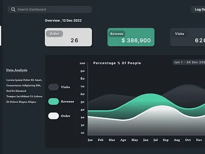Analytics Chart #Daily ui 018 adobexd analytics chart dailyui day 18 design figma ui uiux ux web design