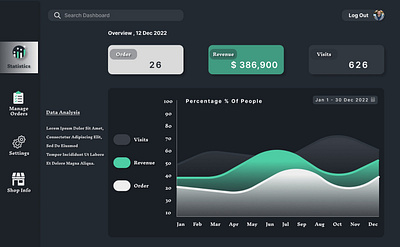 Analytics Chart #Daily ui 018 adobexd analytics chart dailyui day 18 design figma ui uiux ux web design