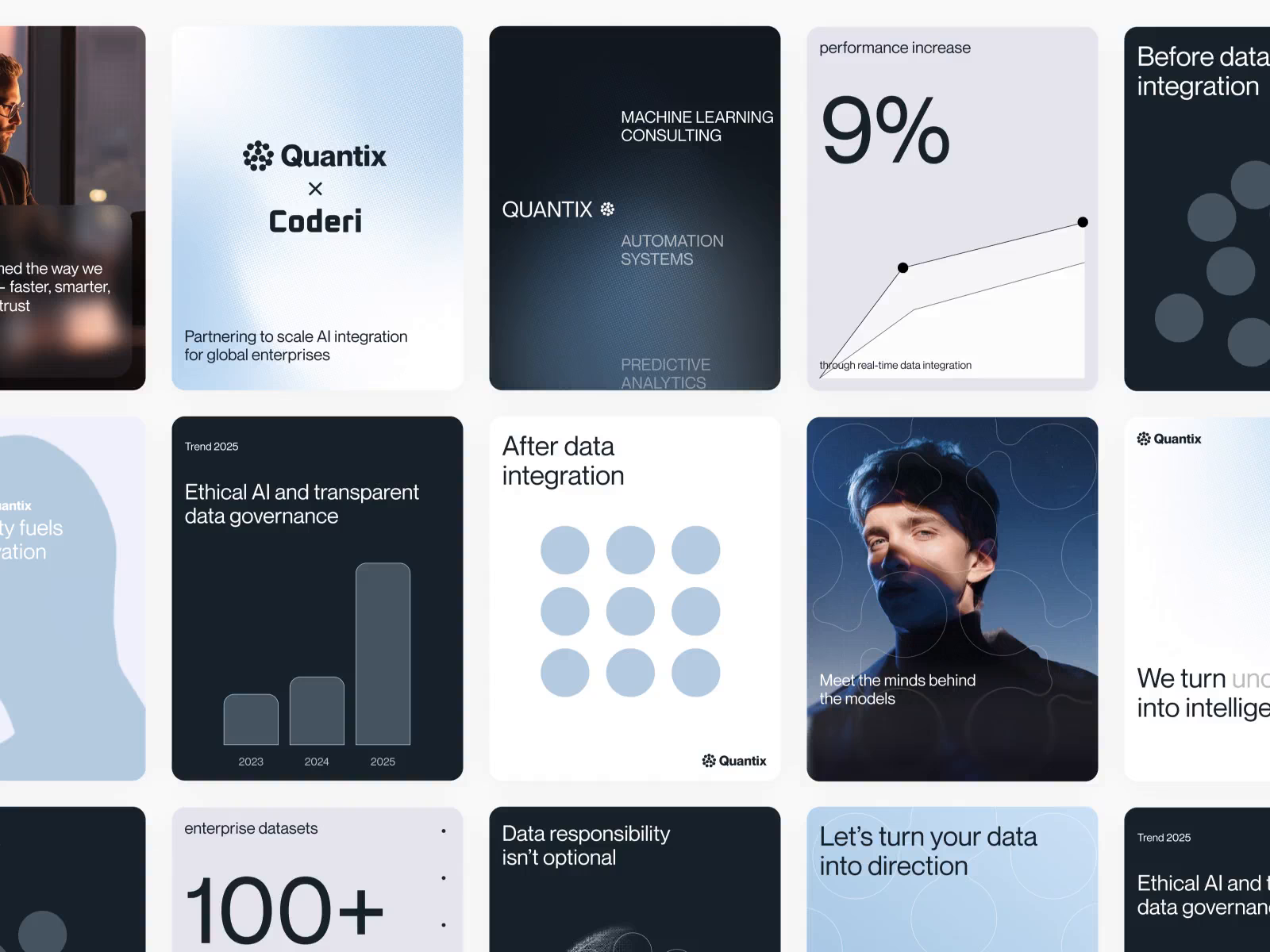 Example of Brand Content System