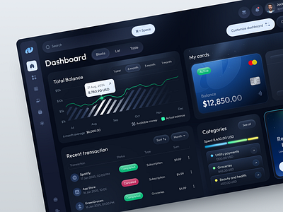 Dashboard for Fintech design interface product service startup ui ux web website