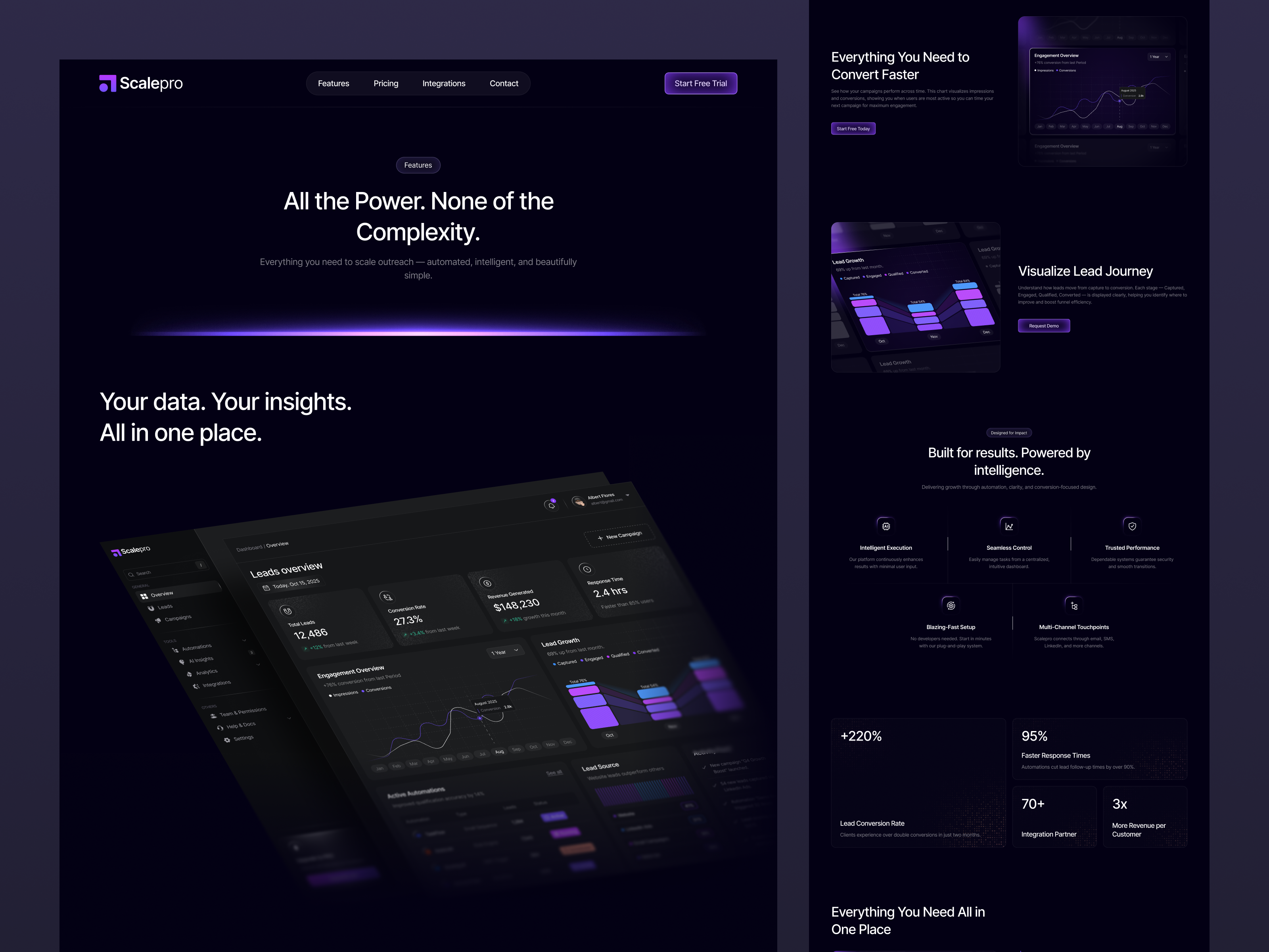 Example of Scalepro – SaaS About Page Design