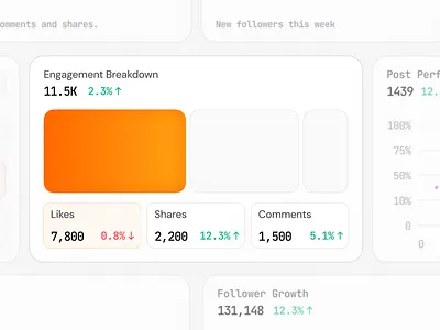 Analytics Widget - Dashboard analytics chart dashboard engagements orange stats ui ux web app widget