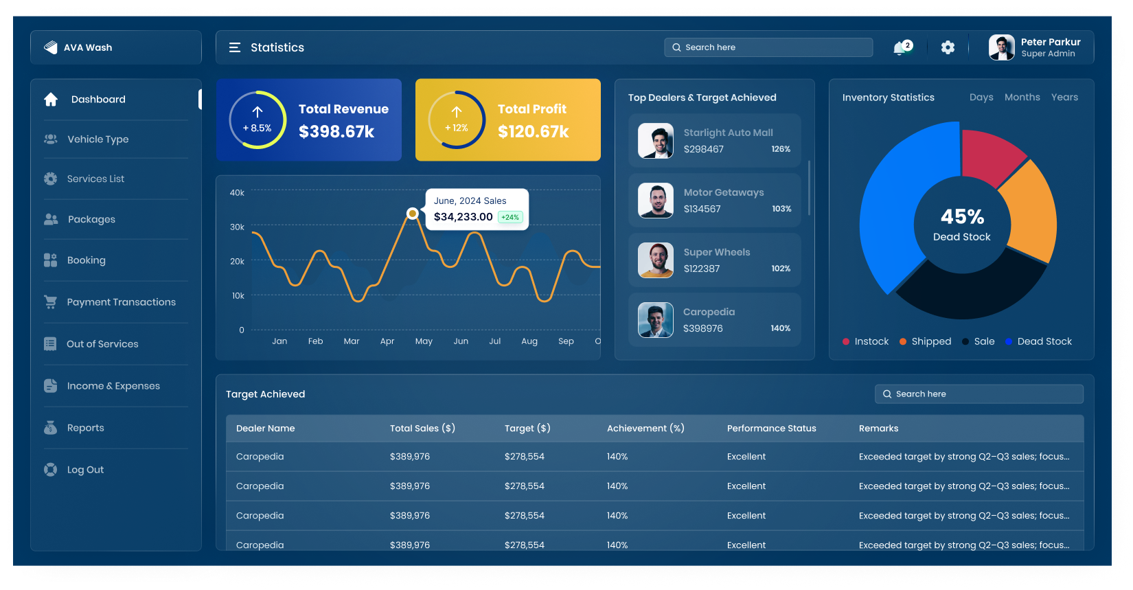 Dashboard UI analyticsdashboard application cleanui creative dark theme dashboard dashboarddesign design designinspiration designshowcase home screen interface moderndashboard productdesign ui ui element uidesign ux web app