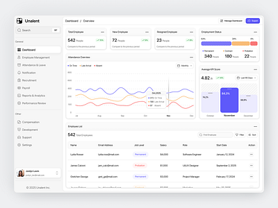HR Dashboard anatlythics app chart clean design fireart hire hr human kpi management nav people resources ui ux