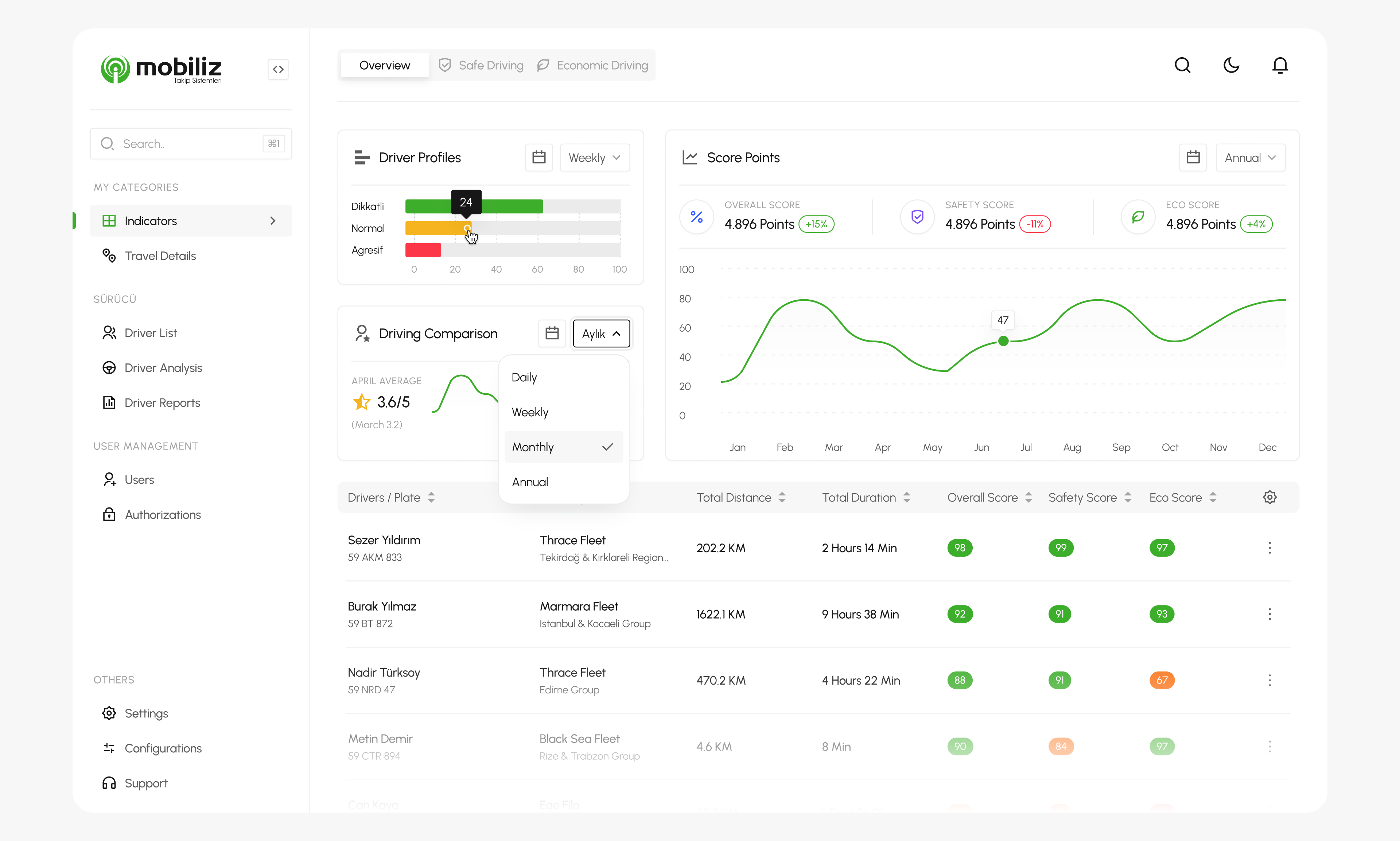 Clean. app app design dashboard design fleet tracking fleet tracking dashboard mobiliz ui user experience ux