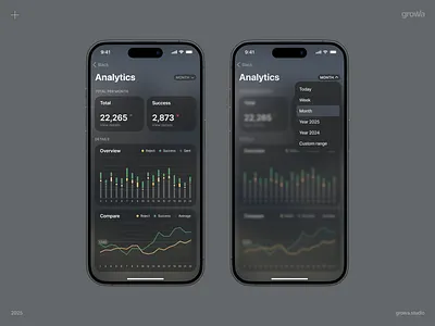 Leads tracking a app chart dashboard lead mobile app tracking traffic ui ux