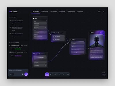 Auralis - AI Automation Dashboard ai automation tool interface ai productivity tool ui ai workflow dashboard dark mode ui design dashboard dashboard design modern dashboard ux product design professional web app design saas product ux case study ux flow mapping web design website website design workflow builder web ui