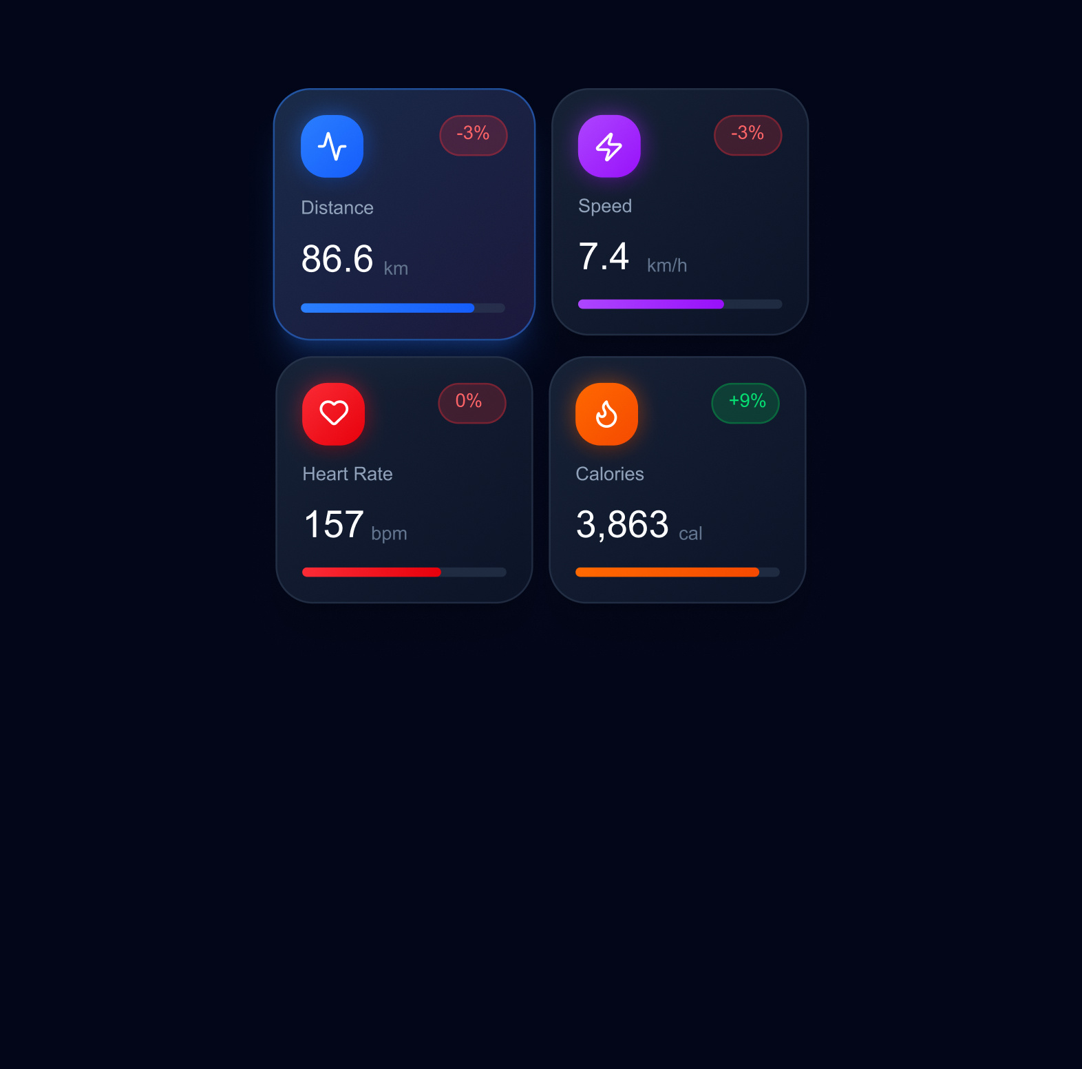 Daily UI #018 — Analytics Chart analytics chart dailyui dailyui 018 design figma sports tracker ui