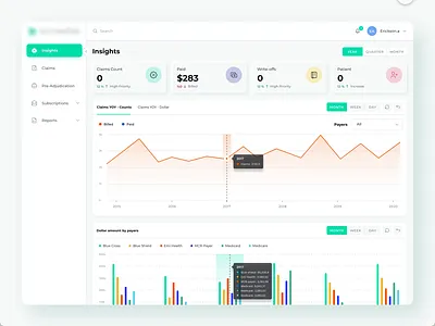 Analytics Platform to Improve Claim Reimbursements analytics charts claim dashboard clean dashboard dashboard data integration data management graphs organizational efficiency saas ui ux webapp