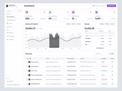 CRM Analytics Dashboard admin panel analytics analytics dashboard chart crm dashboard dashboard design evenue dashboard minimal minimal interface product design saas crm dashboard saas dashboard sales dashboard user interface web app