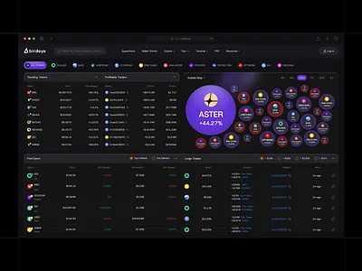 Token Tracker | Live Prices, Charts & Trades analysis bitcoin blockchain crypto crypto book crypto dashboard dashboard defi defi tools ethereum exchange finance market analysis portfolio price chart token tracker tokens trading trading analytics trading platform