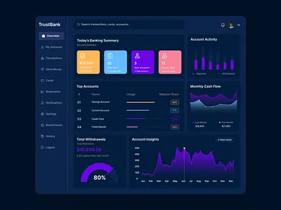 🔵 Modern Banking Dashboard UI/UX Design — By Gree Web Solutions admin panel design analytics dashboard design banking dashboard ui clean dashboard layout dark mode dashboard dashboard design dashboard ui concepts data visualization dashboard finance dashboard design financial analytics ui fintech ui design interactive user interface modern ui design product dashboard design professional dashboard designer responsive dashboard saas dashboard ui uiux dashboard user friendly dashboard web app interface