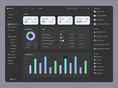 Projects - Made with SnowUI dashboard ui kit
