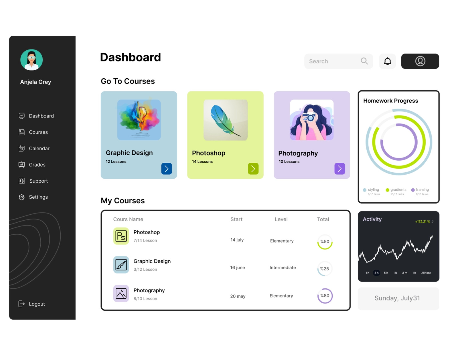 dashboard by goli on Dribbble