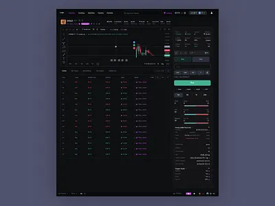 Chart Dashboard ui