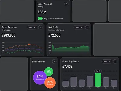 Dashboard Experiments — Revenue & Trends creativeprocess dashboarddesign designcommunity designmatters designthinking digitaldesign figmadesign mobiledesign productdesign uidesign uiexploration uxdesign