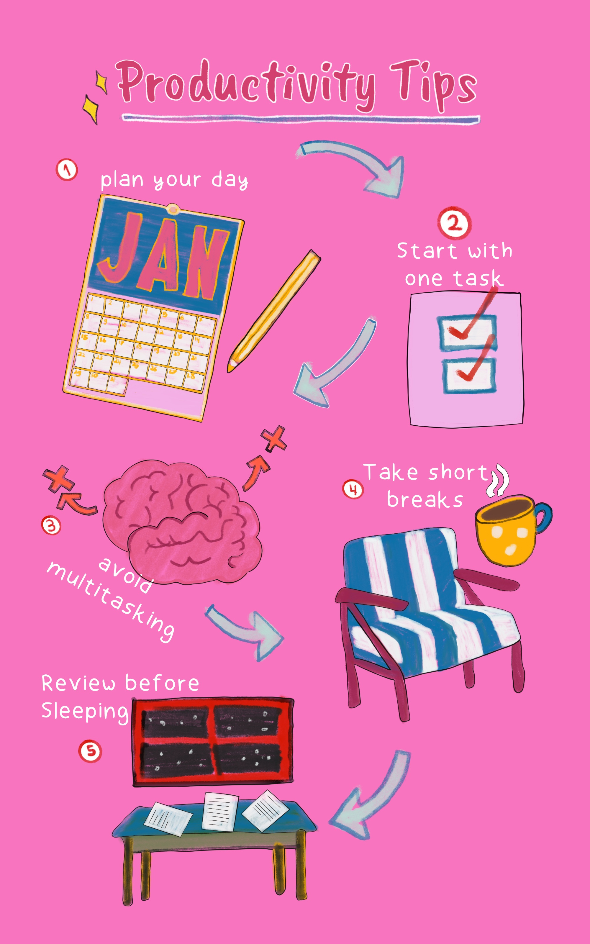 Infographic hand-drawn design graphic design hand drawn illustration infographic