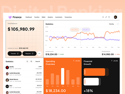 Digital Banking Dashboard Concept banking banking app dashboard design digital banking finance ui ux web app web design web3