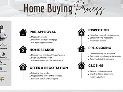 Slide Design for Real Estate Company canva design graphic design illustration powerpoint real estate slide design slides