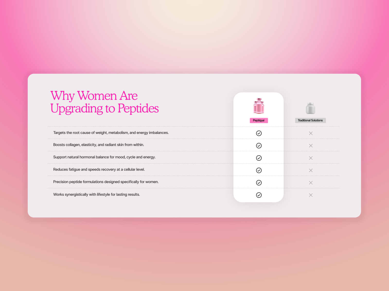 Peptique - Why Women Are Upgrading beauty branding feminine health needle peptide pink skincare store technology ui upgrade wellness women