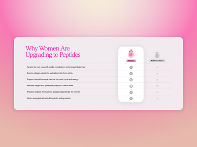 Peptique - Why Women Are Upgrading beauty branding feminine health needle peptide pink skincare store technology ui upgrade wellness women