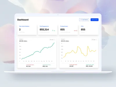 Simple Minimalist Content Management System (CMS) Dashboard design figma ui user interface web design