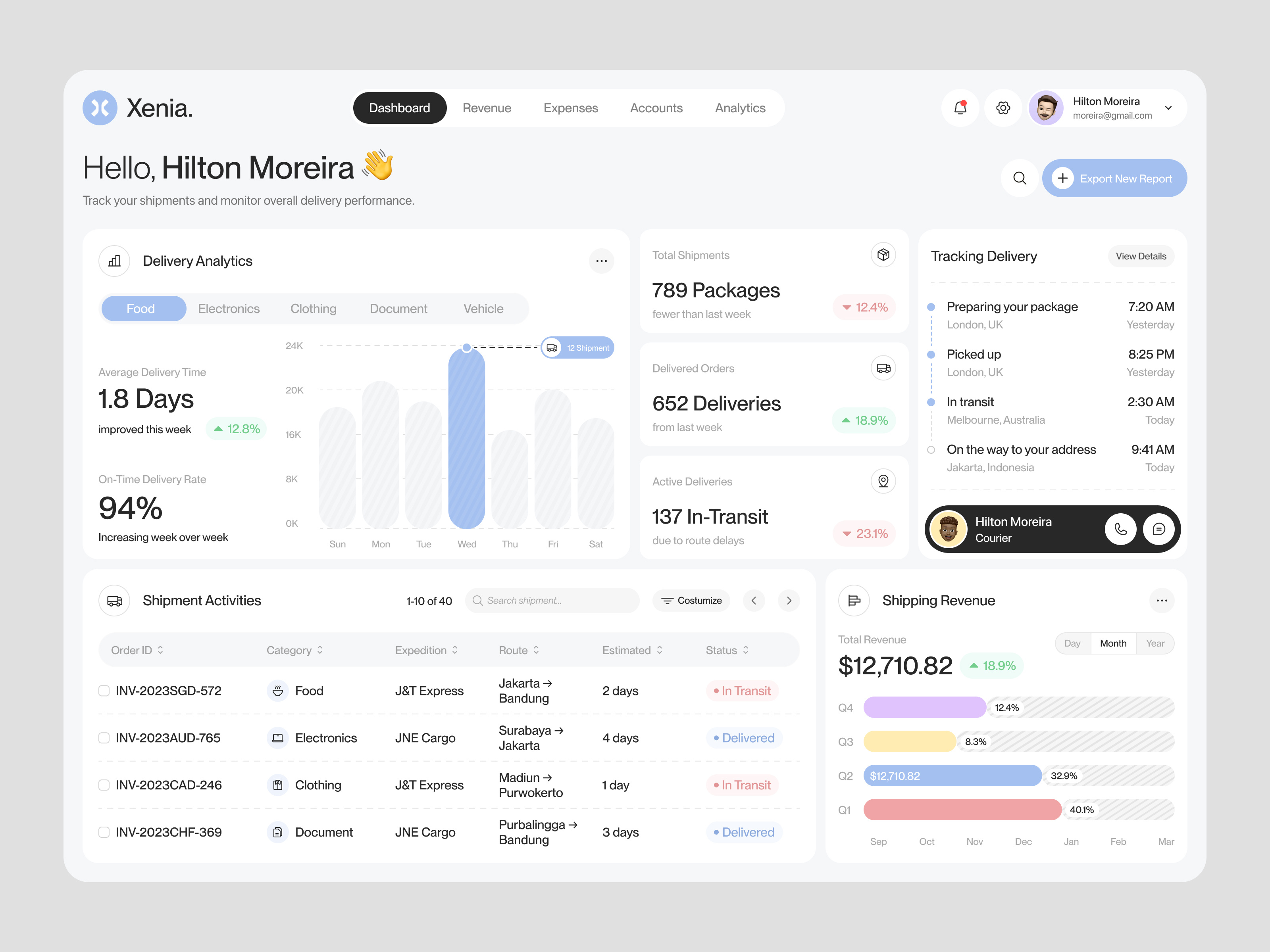 Xenia - Shipment Logistic Dashboard analytics chart clean clean dashboard dashboard data fyp logistics modern modern design pastel saas shipment tracking trending ui ux widgets