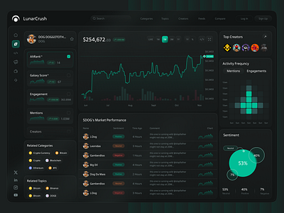 Stock Investment Dashboard crypto design investment investmentdashboard product stock stockdashboard trading ui ux web