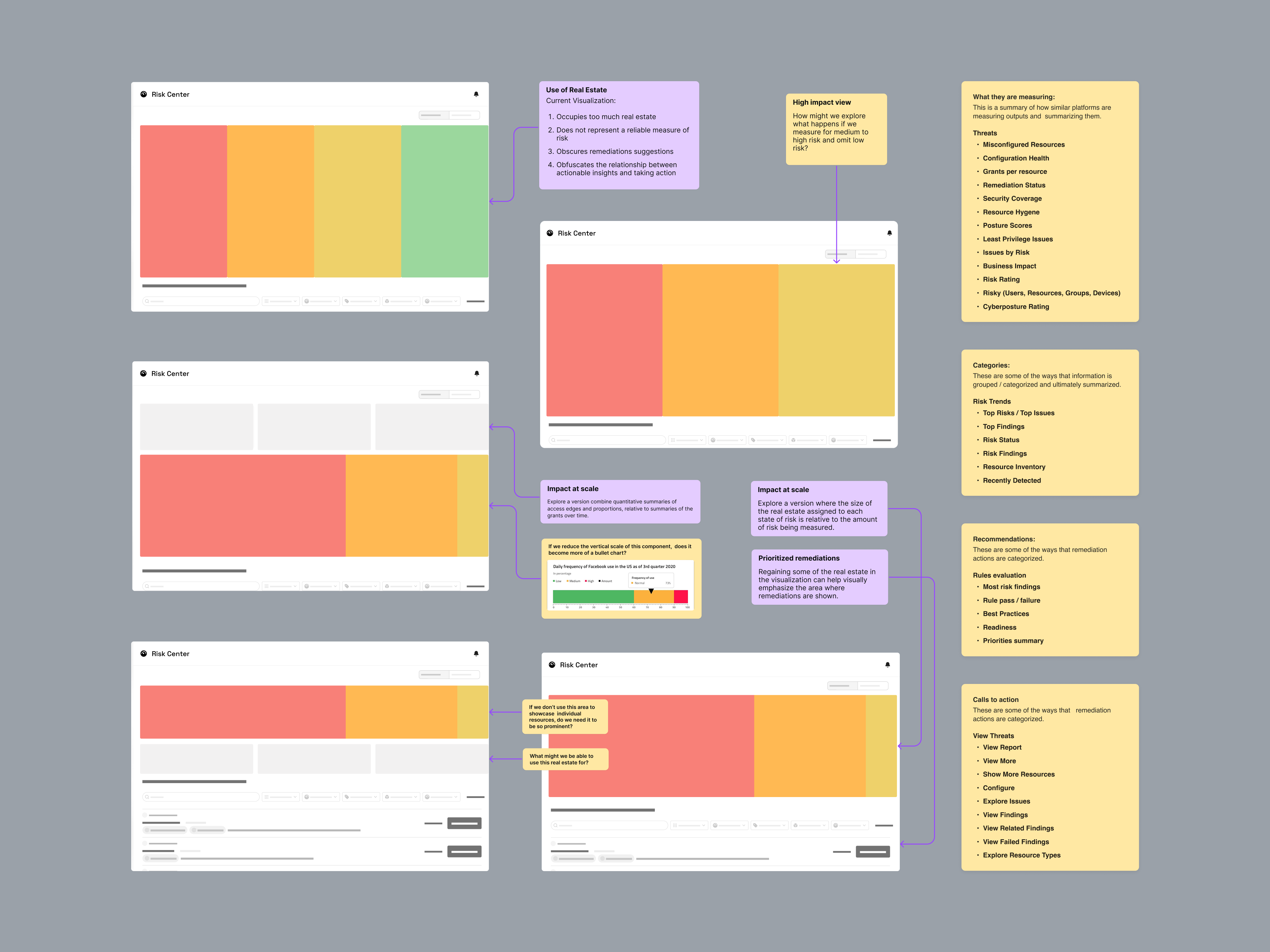 Example of Lean UX Sprints   4 Weeks