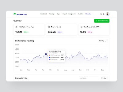 HouseMade – Real Estate Dashboard apartment realtor app app design b2b dashboard estate platform interface product property property booking property management proptech real estate real estate platform real estate web design rental platform saas web web app web design