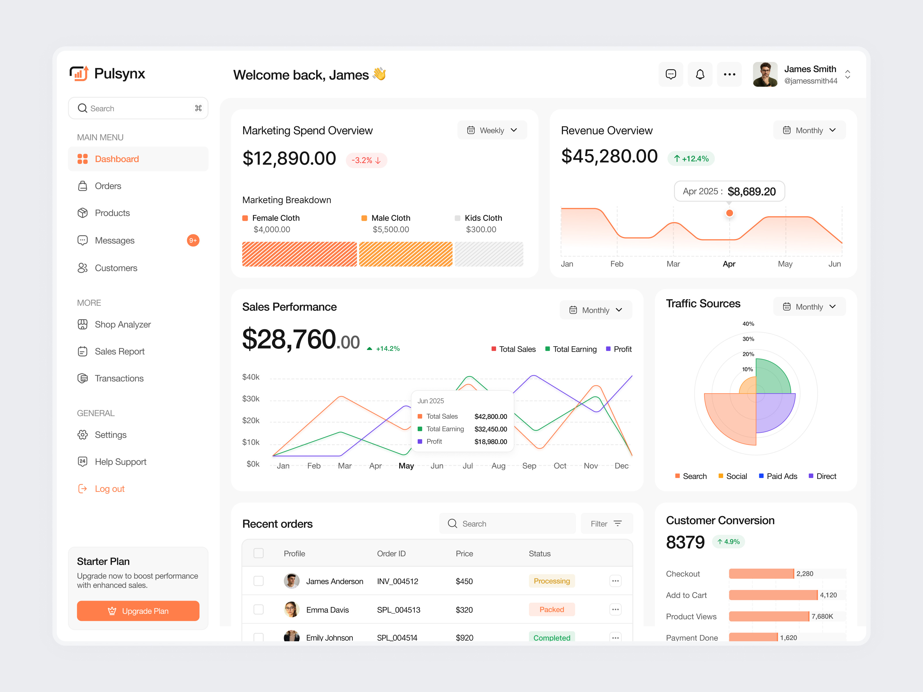 Sales management Dashboard dashboard design dashboard ui ecommerce dashboard modern design performance dashboard product design sales analytics sales management sales tracking ui ui design web app