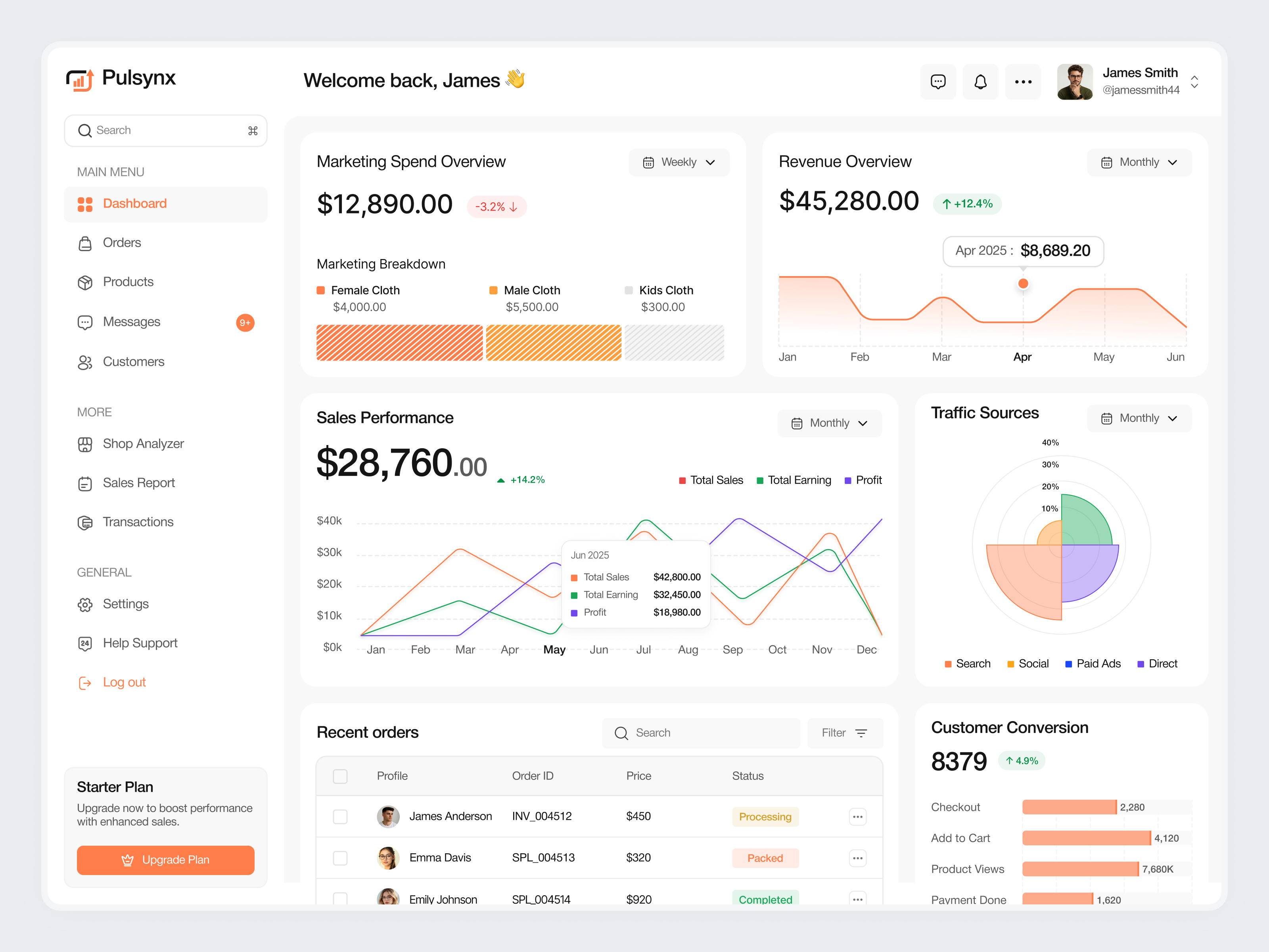 Sales Management Dashboard admin dashboard dashboard ui ecommerce analytics ecommerce dashboard modern design performance dashboard product analytics product design revenue tracking sales analytics sales dashboard sales management sales tracking ui ui design uiux web app