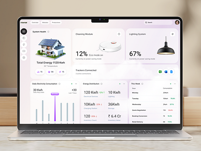 IOT Dashboard, Admin, Home Page admin clean dashboard home page iot modern web app