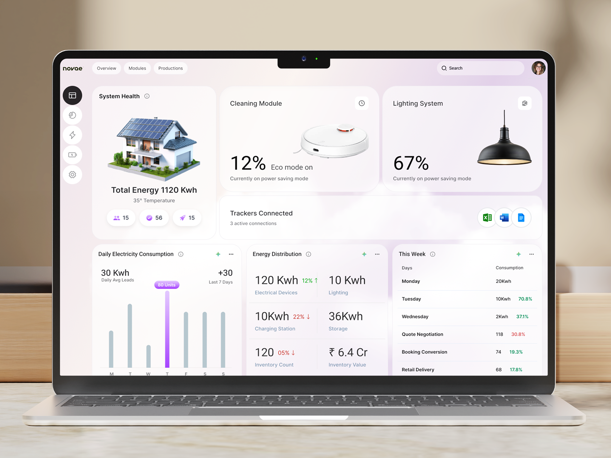 Example of Custom Saa S Dashboard Design