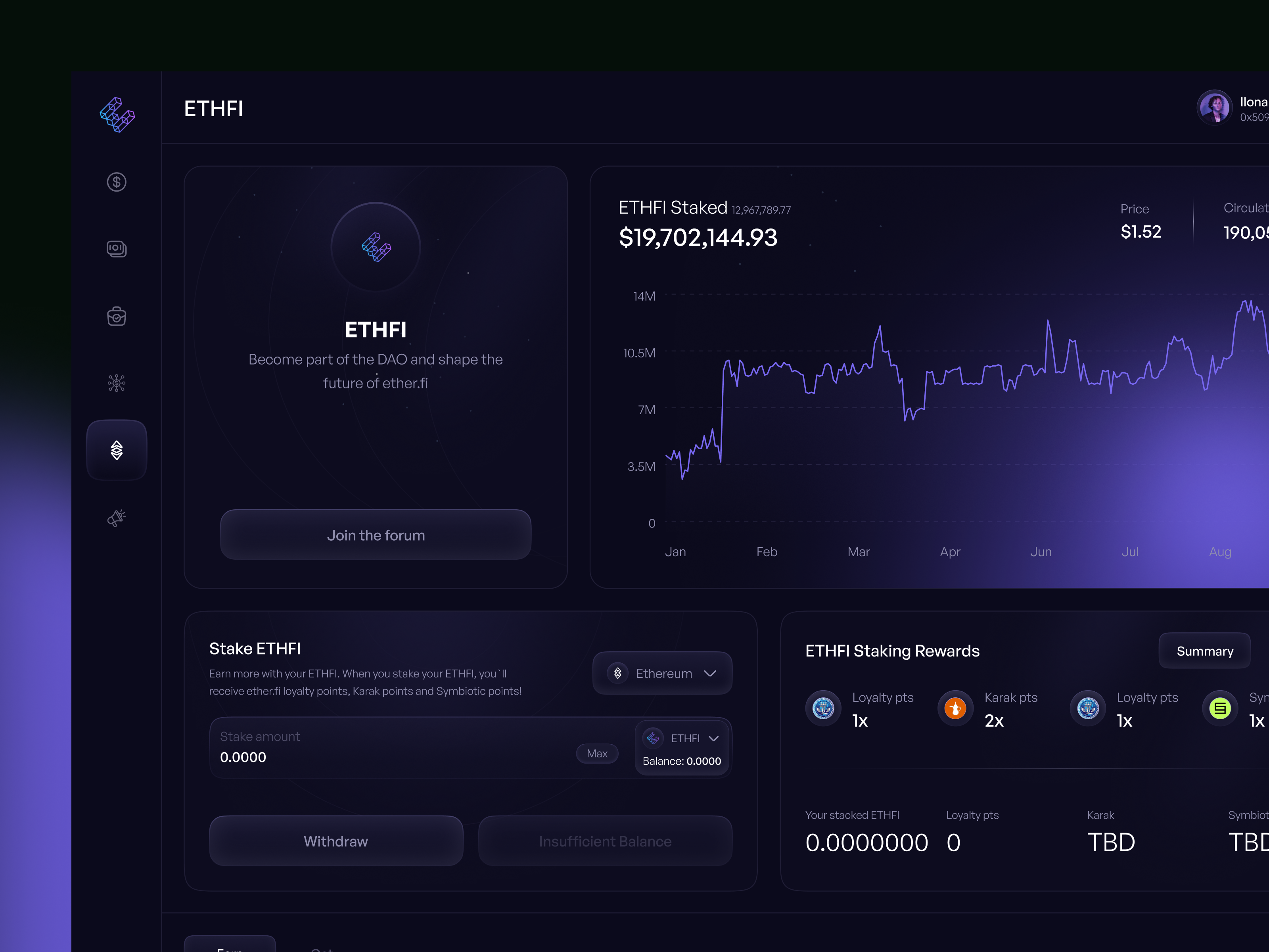 Example of Crypto Dashboard Design