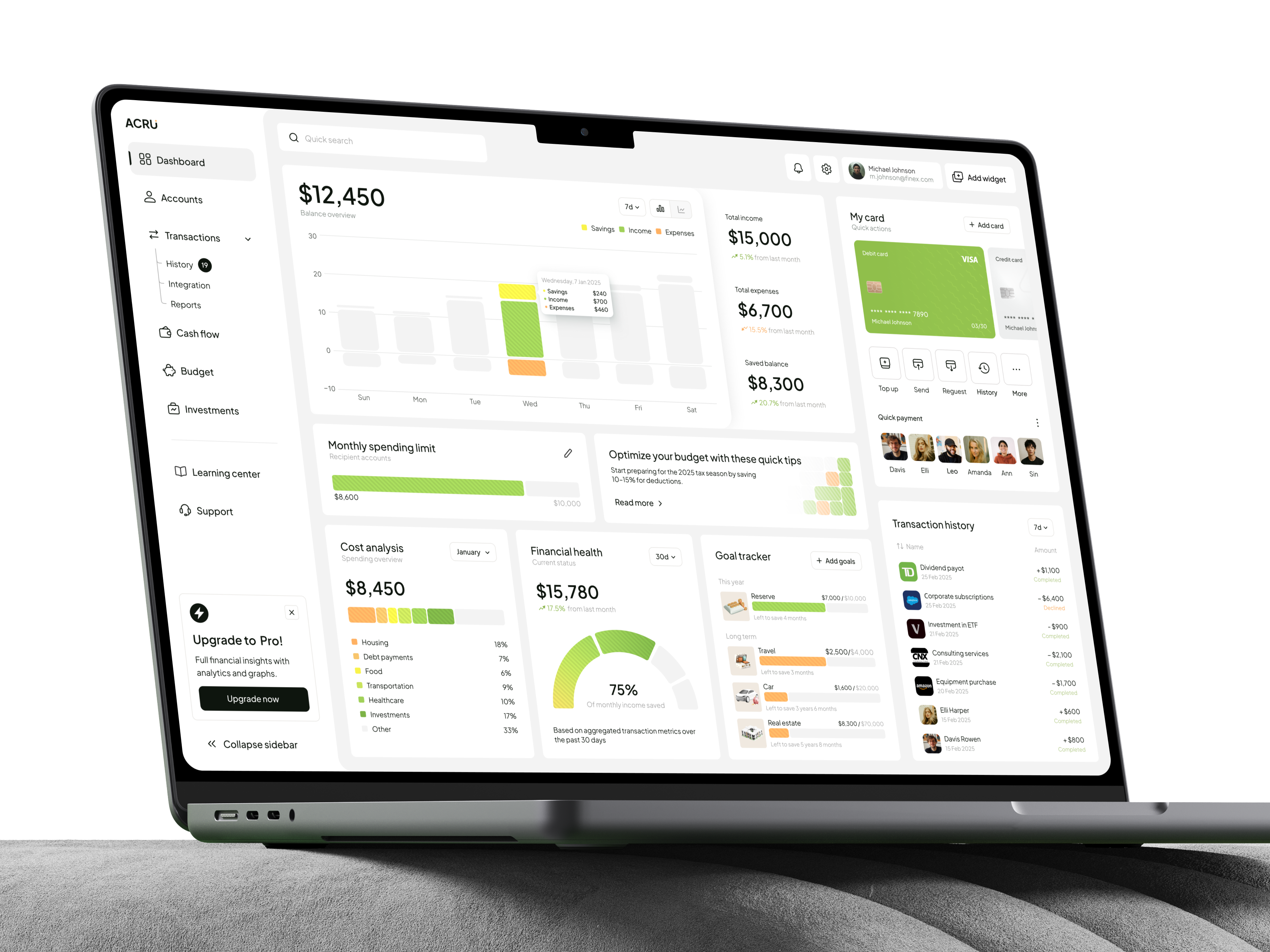 Dashboard Design for Personal Finance Management finance finance dashboard finance management personal finance web web design website