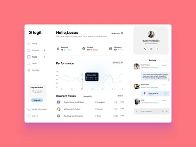 Logit – Team Dashboard UI analytics dashboard clean ui dashboard ui figma design minimal dashboard modern ui performance dashboard productivity app project management saas design task management ui design ux ui web app design