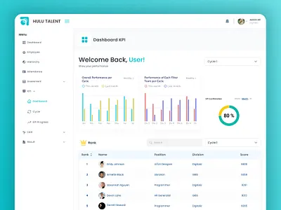 HULU TALENT hr management modern prototype ui uiux ux website